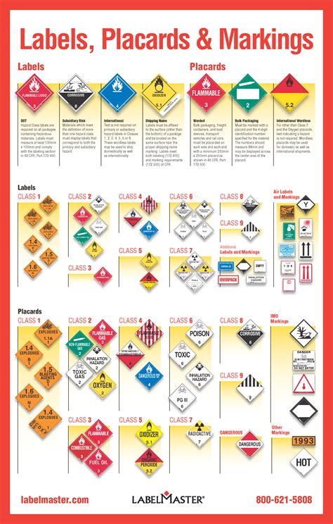 k paper hazmat|dot hazmat requirements list.